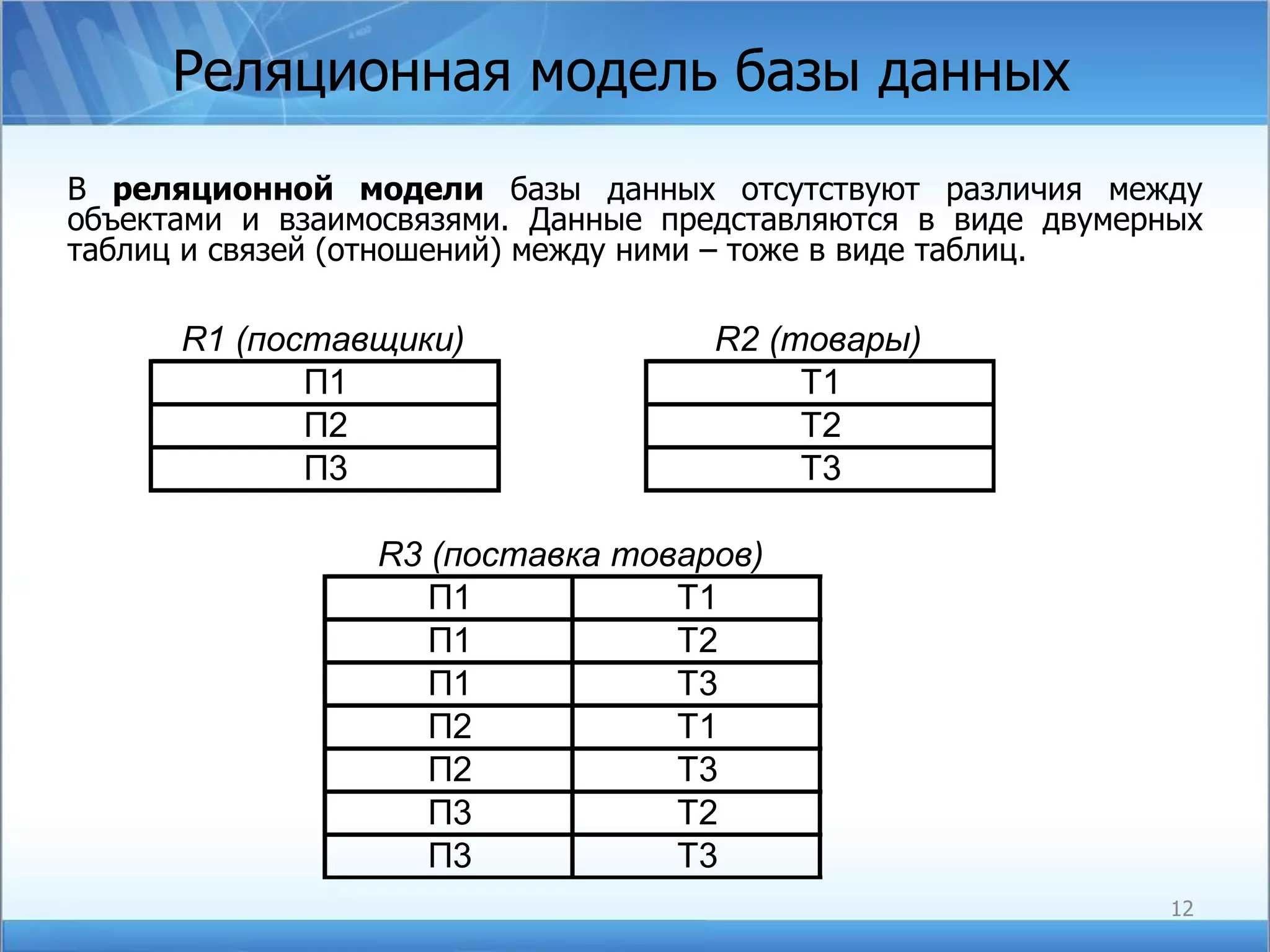 Реляционная модель базы данных  В  реляционной модели  базы данных отсутствуют различия между объектами и взаимосвязями. Данные представляются в виде двумерных таблиц и связей (отношений) между ними – тоже в виде таблиц. 