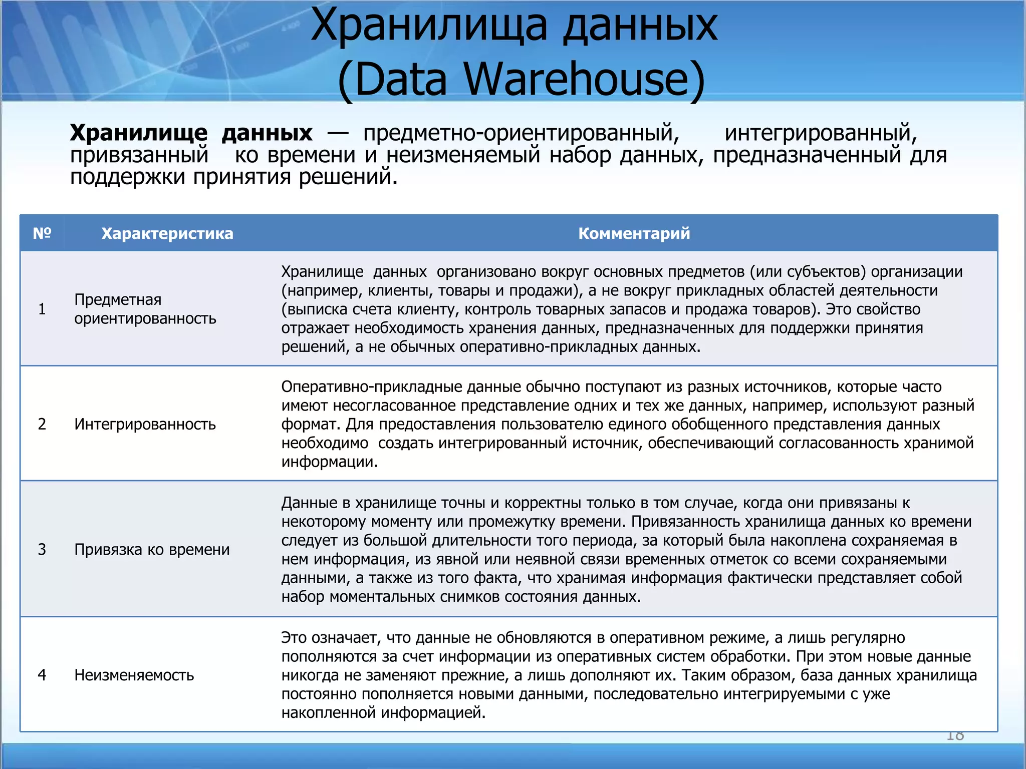 Хранилища данных  (Data Warehouse) Хранилище данных  — предметно-ориентированный,  интегрированный,  привязанный  ко времени и неизменяемый набор данных, предназначенный для поддержки принятия решений. № Характеристика Комментарий 1 Предметная  ориентированность Хранилище  данных  организовано вокруг основных предметов (или субъектов) организации (например, клиенты, товары и продажи), а не вокруг прикладных областей деятельности (выписка счета клиенту, контроль товарных запасов и продажа товаров). Это свойство отражает необходимость хранения данных, предназначенных для поддержки принятия решений, а не обычных оперативно-прикладных данных. 2 Интегрированность Оперативно-прикладные данные обычно поступают из разных источников, которые часто имеют несогласованное представление одних и тех же данных, например, используют разный формат. Для предоставления пользователю единого обобщенного представления данных  необходимо  создать интегрированный источник, обеспечивающий согласованность хранимой информации. 3 Привязка ко времени Данные в хранилище точны и корректны только в том случае, когда они привязаны к некоторому моменту или промежутку времени. Привязанность хранилища данных ко времени следует из большой длительности того периода, за который была накоплена сохраняемая в нем информация, из явной или неявной связи временных отметок со всеми сохраняемыми данными, а также из того факта, что хранимая информация фактически представляет собой набор моментальных снимков состояния данных. 4 Неизменяемость Это означает, что данные не обновляются в оперативном режиме, а лишь регулярно пополняются за счет информации из оперативных систем обработки. При этом новые данные никогда не заменяют прежние, а лишь дополняют их. Таким образом, база данных хранилища постоянно пополняется новыми данными, последовательно интегрируемыми с уже накопленной информацией. 
