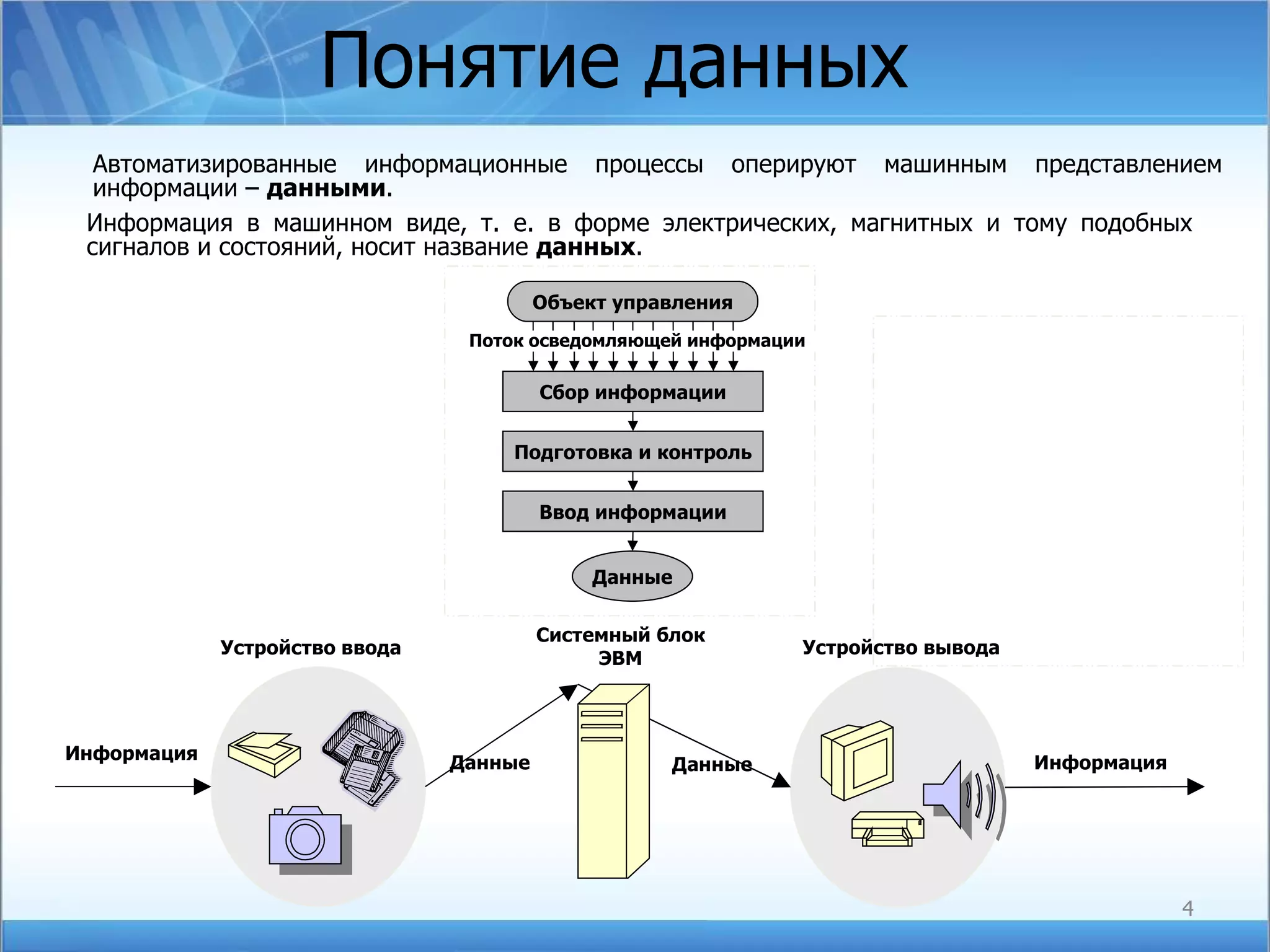 Понятие данных  Автоматизированные информационные процессы оперируют машинным представлением информации –  данными . Информация в машинном виде, т. е. в форме электрических, магнитных и тому подобных сигналов и состояний, носит название  данных . Системный блок ЭВМ Устройство вывода Устройство ввода Данные Данные Информация Информация Объект управления Сбор информации Подготовка и контроль Ввод информации Данные Поток осведомляющей информации 