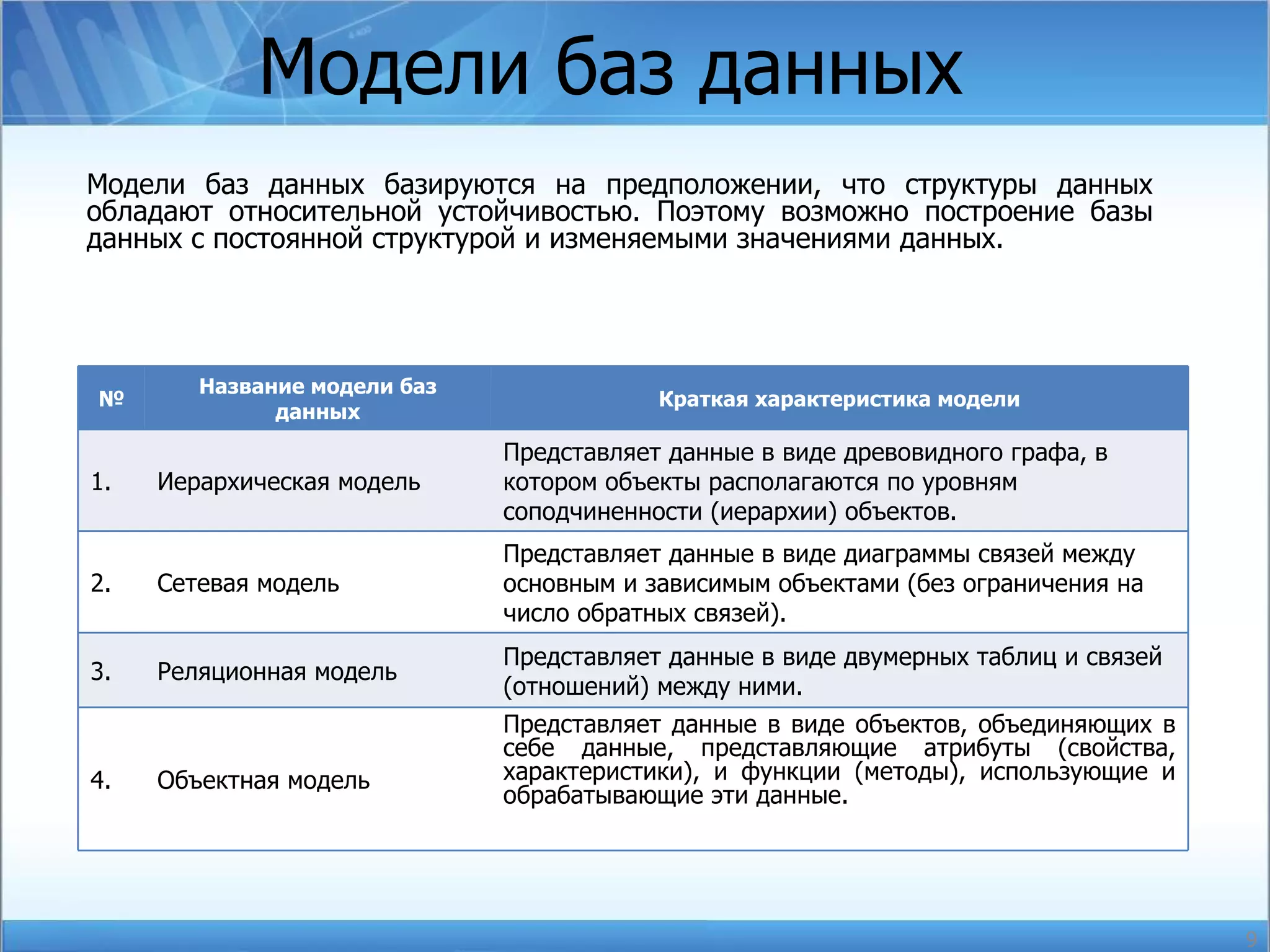 Модели баз данных  Модели баз данных базируются на предположении, что структуры данных обладают относительной устойчивостью. Поэтому возможно построение базы данных с постоянной структурой и изменяемыми значениями данных. № Название модели баз данных Краткая характеристика модели 1. Иерархическая модель Представляет данные в виде древовидного графа, в котором объекты располагаются по уровням соподчиненности (иерархии) объектов. 2. Сетевая модель Представляет данные в виде диаграммы связей между основным и зависимым объектами (без ограничения на число обратных связей). 3. Реляционная модель Представляет данные в виде двумерных таблиц и связей (отношений) между ними.  4. Объектная модель Представляет данные в виде объектов, объединяющих в себе данные, представляющие атрибуты (свойства, характеристики), и функции (методы), использующие и обрабатывающие эти данные. 