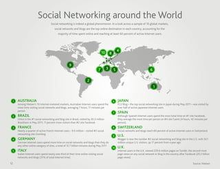 Social Networking around the World
                                    Social networking is indeed a global phenomenon. In a look across a sample of 10 global markets,
                                        social networks and blogs are the top online destination in each country, accounting for the
                                           majority of time spent online and reaching at least 60 percent of active Internet users.




                                                                                                        4
                                                                                      10       8


                                                      9
                                                                                  7        3       5                                 6

                                                                       2
                                                                                                                                         1


 1   AUSTRALIA                                                                                     6    JAPAN
     Among Nielsen’s 10 Internet-metered markets, Australian Internet users spend the                   FC2 Blog – the top social networking site in Japan during May 2011 – was visited by
     most time visiting social networks and blogs, averaging 7 hours, 17 minutes per                    over half of active Japanese Internet users
     person
                                                                                                   7    SPAIN
 2   BRAZIL                                                                                             Although Spanish Internet users spend the most total time on #1 site Facebook,
     Orkut is the #1 social networking and blog site in Brazil, visited by 30.3 million                 they average the most time per person on #4 site Tuenti (4 hours, 42 minutes per
     Brazillians in May 2011, 11 percent more visitors than #2 site Facebook                            person)
 3   FRANCE                                                                                        8    SWITZERLAND
     Nearly a quarter of active French Internet users - 9.6 million - visited #2 social                 Social networks and blogs reach 60 percent of active Internet users in Switzerland
     networking site Overblog
                                                                                                   9    U.S.
 4   GERMANY                                                                                            Blogger is now the number #2 social networking and blog site in the U.S. with 50.1
     German Internet users spend more time on social networks and blogs than they do                    million unique U.S. visitors, up 17 percent from a year ago
     any other online category of sites, a total of 12.7 billion minutes during May 2011
                                                                                                   10   U.K.
 5   ITALY                                                                                              Internet users in the U.K. viewed 229.6 million pages on Tumblr, the second most
     Italian Internet users spend nearly one-third of their time online visiting social                 page views on any social network or blog in the country after Facebook (20.2 billion
     networks and blogs (31% of total Internet time)                                                    page views)

12                                                                                                                                                                          Source: Nielsen
 