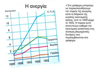 Η ανεργία
◄ Στο γράφημα μπορούμε
να παρακολουθήσουμε την
πορεία της ανεργίας κατά
τη διάρκεια της μεγάλης
οικονομικής κρίσης, από
το 1929 μέχρι το 1933. Η
πορεία αυτή αποτυπώνει
καθαρά την οικονομική
κατάσταση στις τέσσερις
βιομηχανικές δυνάμεις που
περιλαμβάνονται στο
γράφημα.
 