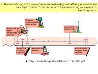 ▲ http://museduc.gr/docs/Istoria/C/LAI_K09.pdf
 Ο μεσοπόλεμος ήταν μόνο εποχής καταστροφής, αστάθειας κι ανόδου του
ολοκληρωτισμού; Τι συμπεραίνετε παρατηρώντας το παρακάτω
σχεδιάγραμμα;
 