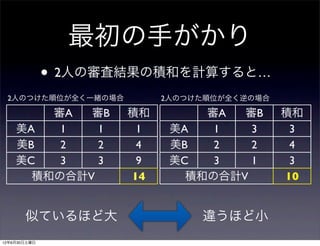 最初の手がかり
              • 2人の審査結果の積和を計算すると…
 2人のつけた順位が全く一緒の場合         2人のつけた順位が全く逆の場合

        審A  審B       積和        審A  審B       積和
    美A   1   1        1    美A   1   3        3
    美B   2   2        4    美B   2   2        4
    美C   3   3        9    美C   3   1        3
      積和の合計V         14      積和の合計V         10


       似ているほど大                 違うほど小
12年6月30日土曜日
 