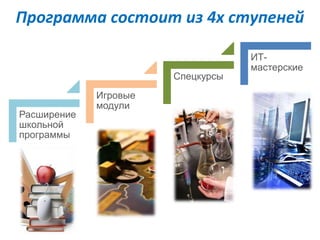 Программа состоит из 4х ступеней 
Расширение 
школьной 
программы 
Игровые 
модули 
Спецкурсы 
ИТ- 
мастерские 
 