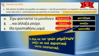 Παρακείμενοςφαντάζομαι 
Αόριστοςαλλάζω 
Στιγμιαίος ΜΕΛπροσπαθώ 
Σελ. 
35  