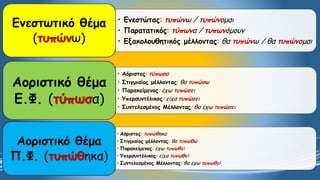 •Ενεστώτας: τυπώνω / τυπώνομαι 
•Παρατατικός: τύπωνα / τυπωνόμουν 
•Εξακολουθητικός μέλλοντας: θα τυπώνω / θα τυπώνομαι 
Ενεστωτικό θέμα (τυπώνω) 
•Αόριστος: τυπώθηκα 
•Στιγμιαίος μέλλοντας: θα τυπωθώ 
•Παρακείμενος: έχω τυπωθεί 
•Υπερσυντέλικος: είχα τυπωθεί 
•Συντελεσμένος Μέλλοντας: θα έχω τυπωθεί 
Αοριστικόθέμα Π.Φ. (τυπώθηκα) 
•Αόριστος: τύπωσα 
•Στιγμιαίος μέλλοντας: θα τυπώσω 
•Παρακείμενος: έχω τυπώσει 
•Υπερσυντέλικος: είχα τυπώσει 
•Συντελεσμένος Μέλλοντας: θα έχω τυπώσει 
Αοριστικόθέμα Ε.Φ. (τύπωσα)  