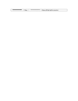 = Pass / = Run off the ball to receive
 