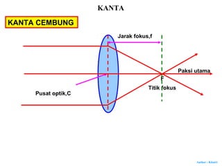 Author : Khairi
KANTA CEMBUNG
Pusat optik,C
Paksi utama
F
Titik fokus
Jarak fokus,f
KANTA
 
