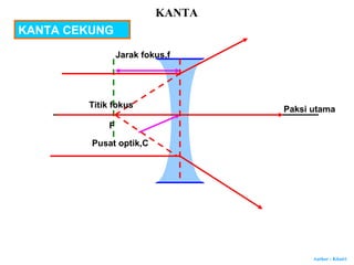 Author : Khairi
KANTA CEKUNG
Pusat optik,C
Paksi utama
F
Titik fokus
Jarak fokus,f
KANTA
 
