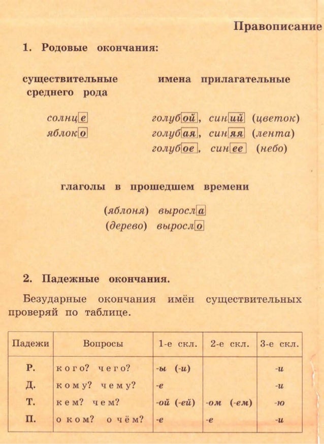 гдз по русскому языку 4 класс т.г рамзаева изложения