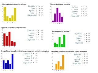 Καθόλου
Λίγο
Αρκετά
Πολύ
Πάρα πολύ
Καθόλου
Λίγο
Αρκετά
Πολύ
Πάρα πολύ
Καθόλου
Λίγο
Αρκετά
Πολύ
Πάρα πολύ
Καθόλου
Λίγο
Αρκετά
Πολύ
Πάρα πολύ
Καθόλου
Λίγο
Αρκετά
Πολύ
Πάρα πολύ
Καθόλου
Λίγο
Αρκετά
Πολύ
Πάρα πολύ
 
