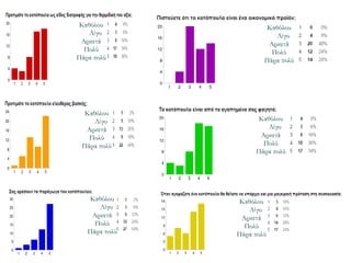 Καθόλου
Λίγο
Αρκετά
Πολύ
Πάρα πολύ
Καθόλου
Λίγο
Αρκετά
Πολύ
Πάρα πολύ
Καθόλου
Λίγο
Αρκετά
Πολύ
Πάρα πολύ
Καθόλου
Λίγο
Αρκετά
Πολύ
Πάρα πολύ
Καθόλου
Λίγο
Αρκετά
Πολύ
Πάρα πολύ
Καθόλου
Λίγο
Αρκετά
Πολύ
Πάρα πολύ
 
