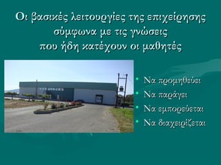 Οι βασικές λειτουργίες της επιχείρησηςΟι βασικές λειτουργίες της επιχείρησης
σύμφωνα με τις γνώσειςσύμφωνα με τις γνώσεις
που ήδη κατέχουν οι μαθητέςπου ήδη κατέχουν οι μαθητές
• Να προμηθεύειΝα προμηθεύει
• Να παράγειΝα παράγει
• Να εμπορεύεταιΝα εμπορεύεται
• Να διαχειρίζεταιΝα διαχειρίζεται
 