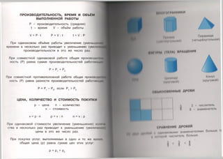 ПРОИЗВОДИТЕЛЬНОСТЬ, ВРЕМЯ И ОБЪЁМ
ВЫПОЛНЕННОЙ РАБОТЫ
Р - производительность (средняя)
I - время V - объём работы
у = Р -  Р = V : 1; Р
При одинаковом объёме работы увеличение (уменьшен!
времени в несколько раз приводит к уменьшению (увели11
производительности в это же число раз.
При совместной одинаковой работе общая производи!им
ность (Р) равна сумме производительностей работающие
При совместной противоположной работе общая производи
ность (Р) равна разности производительностей работай>щи*
Р = Р1 - Р2, если Р1 > Р2
ЦЕНА, КОЛИЧЕСТВО И СТОИМОСТЬ ПОКУПКИ
р - цена п - количество
V - стоимость
V= р ■п р = V : п п = V : р
При одинаковой стоимости увеличение (уменьшение) кошии
ства в несколько раз приводит к уменьшению (увеличении!)
цены в это же число раз.
При покупке услуг, выполняемых в одно и то же времи,
общая цена (р) равна сумме цен этих услуг:
Р = Р, + Р2
м н м н н МИМИКИ
1ГП 
IЦннмн
|ЩН> (Ну! МММИММ)
1|ирмМИДП
(чй!ырНку| олймим)
♦и» *»'М (И НА) КМ Щ КН И М
I(иминдр
рру! иМ! (И)
ПйЫ КНОйКННЫ К ДРОБИ
Конус
(кру| омой)
[) ЧИСПИ1НП1.
М 1МНМОННШМ1.
| РЛ1НИ НИИ ДРОБЕЙ
НДИНЙИИНЫМИ ЯНИМИМЕ1ЕЛЯМИ бОЛЬШв I*
НННрпИ ЧИ! ПИ1НЛ1. больше.
I < 1
4
11
 