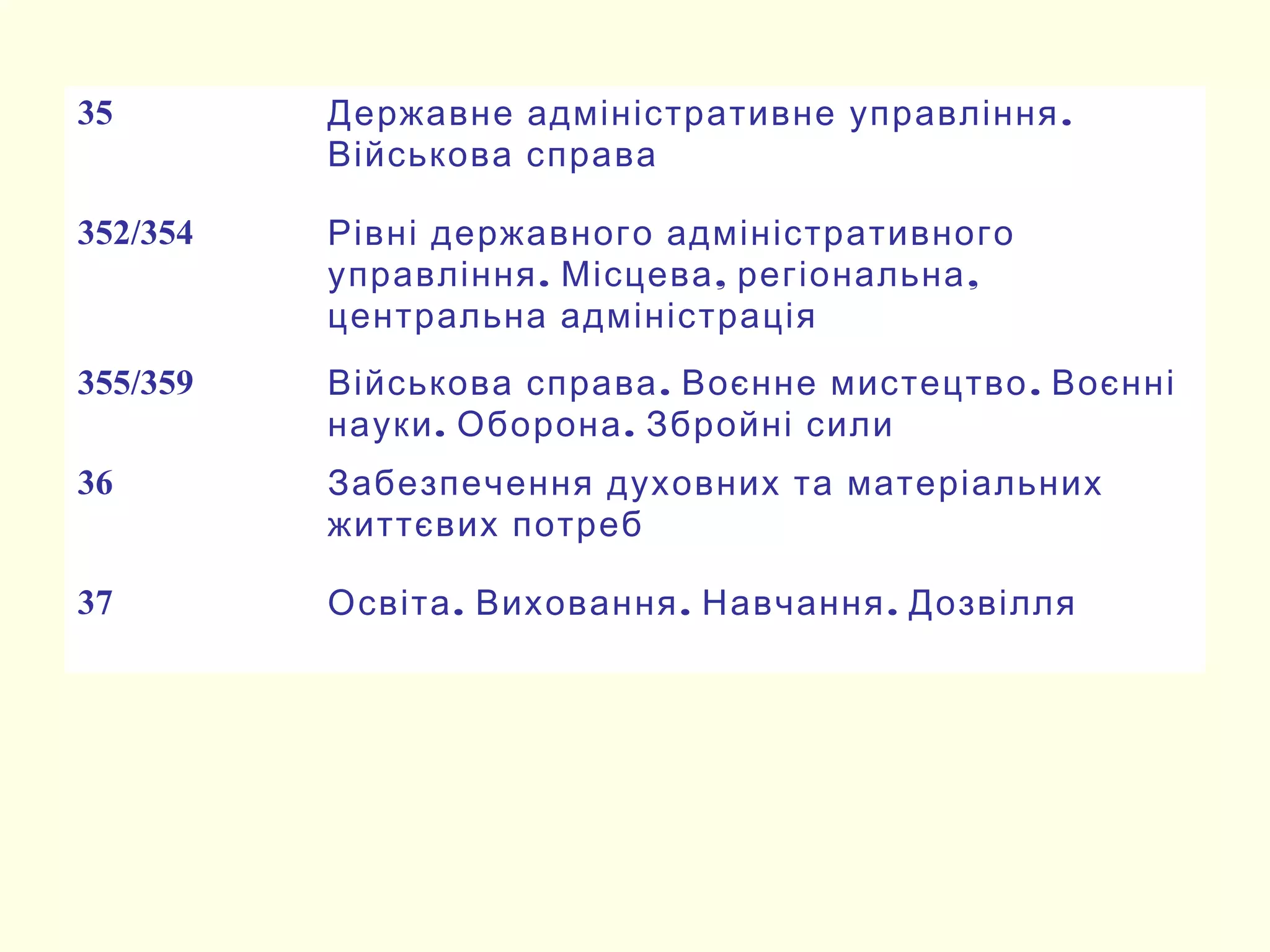 35 .Державне адміністративне управління
Військова справа
352/354 Рівні державного адміністративного
. , ,управління Місцева регіональна
центральна адміністрація
355/359 . .Військова справа Воєнне мистецтво Воєнні
. .науки Оборона Збройні сили
36 Забезпечення духовних та матеріальних
життєвих потреб
37 . . .Освіта Виховання Навчання Дозвілля
 