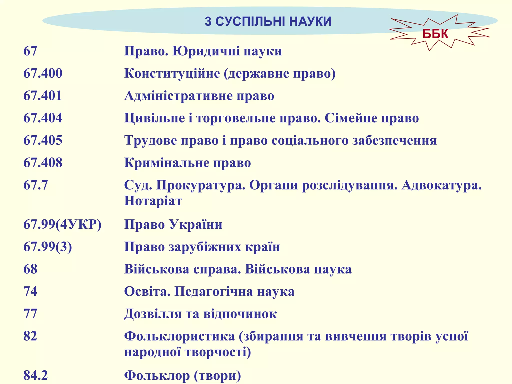 3 СУСПІЛЬНІ НАУКИ
67 Право. Юридичні науки
67.400 Конституційне (державне право)
67.401 Адміністративне право
67.404 Цивільне і торговельне право. Сімейне право
67.405 Трудове право і право соціального забезпечення
67.408 Кримінальне право
67.7 Суд. Прокуратура. Органи розслідування. Адвокатура.
Нотаріат
67.99(4УКР) Право України
67.99(3) Право зарубіжних країн
68 Військова справа. Військова наука
74 Освіта. Педагогічна наука
77 Дозвілля та відпочинок
82 Фольклористика (збирання та вивчення творів усної
народної творчості)
84.2 Фольклор (твори)
ББК
 