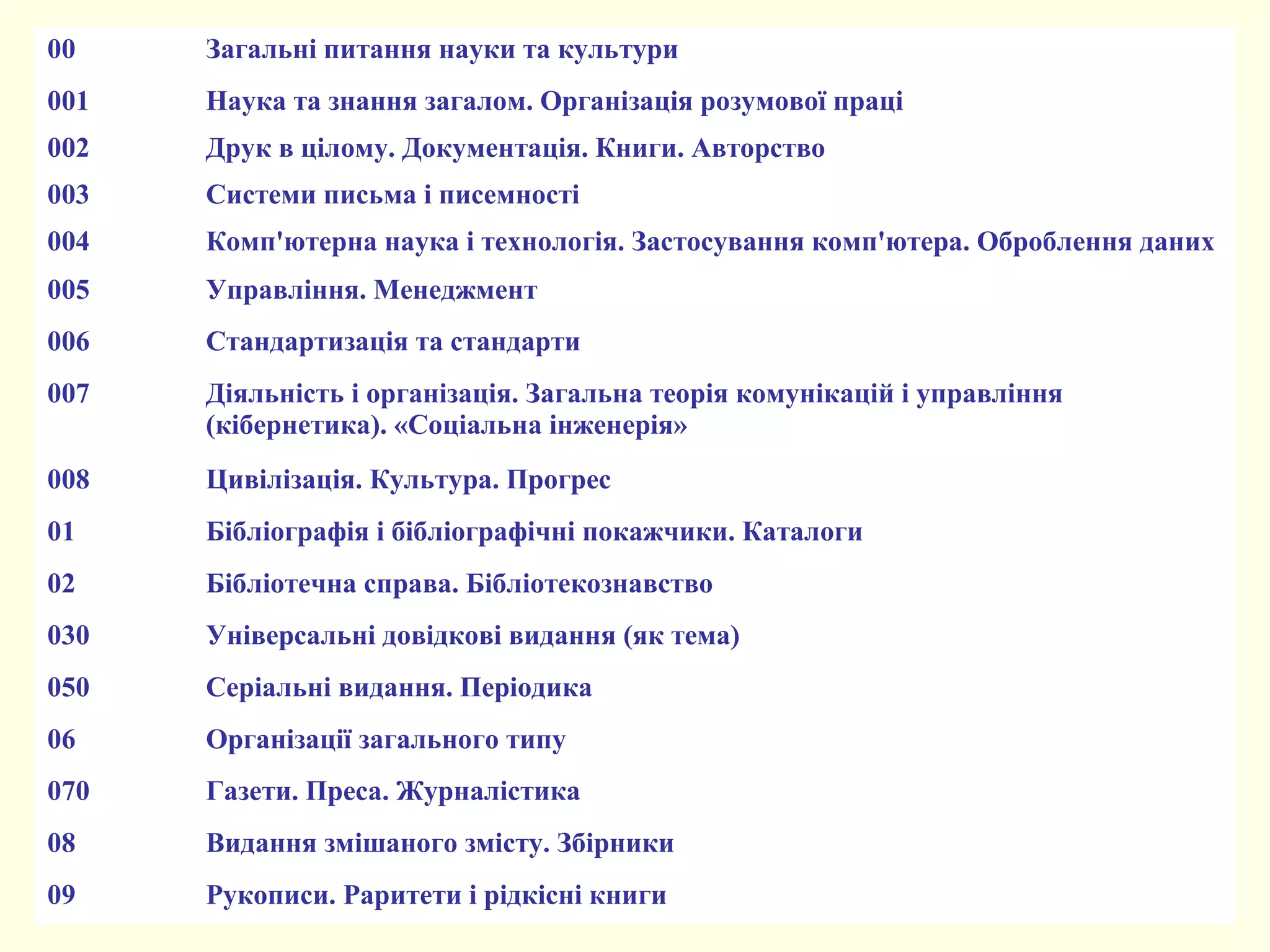 00 Загальні питання науки та культури
001 Наука та знання загалом. Організація розумової праці
002 Друк в цілому. Документація. Книги. Авторство
003 Системи письма і писемності
004 Комп'ютерна наука і технологія. Застосування комп'ютера. Оброблення даних
005 Управління. Менеджмент
006 Стандартизація та стандарти
007 Діяльність і організація. Загальна теорія комунікацій і управління
(кібернетика). «Соціальна інженерія»
008 Цивілізація. Культура. Прогрес
01 Бібліографія і бібліографічні покажчики. Каталоги
02 Бібліотечна справа. Бібліотекознавство
030 Універсальні довідкові видання (як тема)
050 Серіальні видання. Періодика
06 Організації загального типу
070 Газети. Преса. Журналістика
08 Видання змішаного змісту. Збірники
09 Рукописи. Раритети і рідкісні книги
 