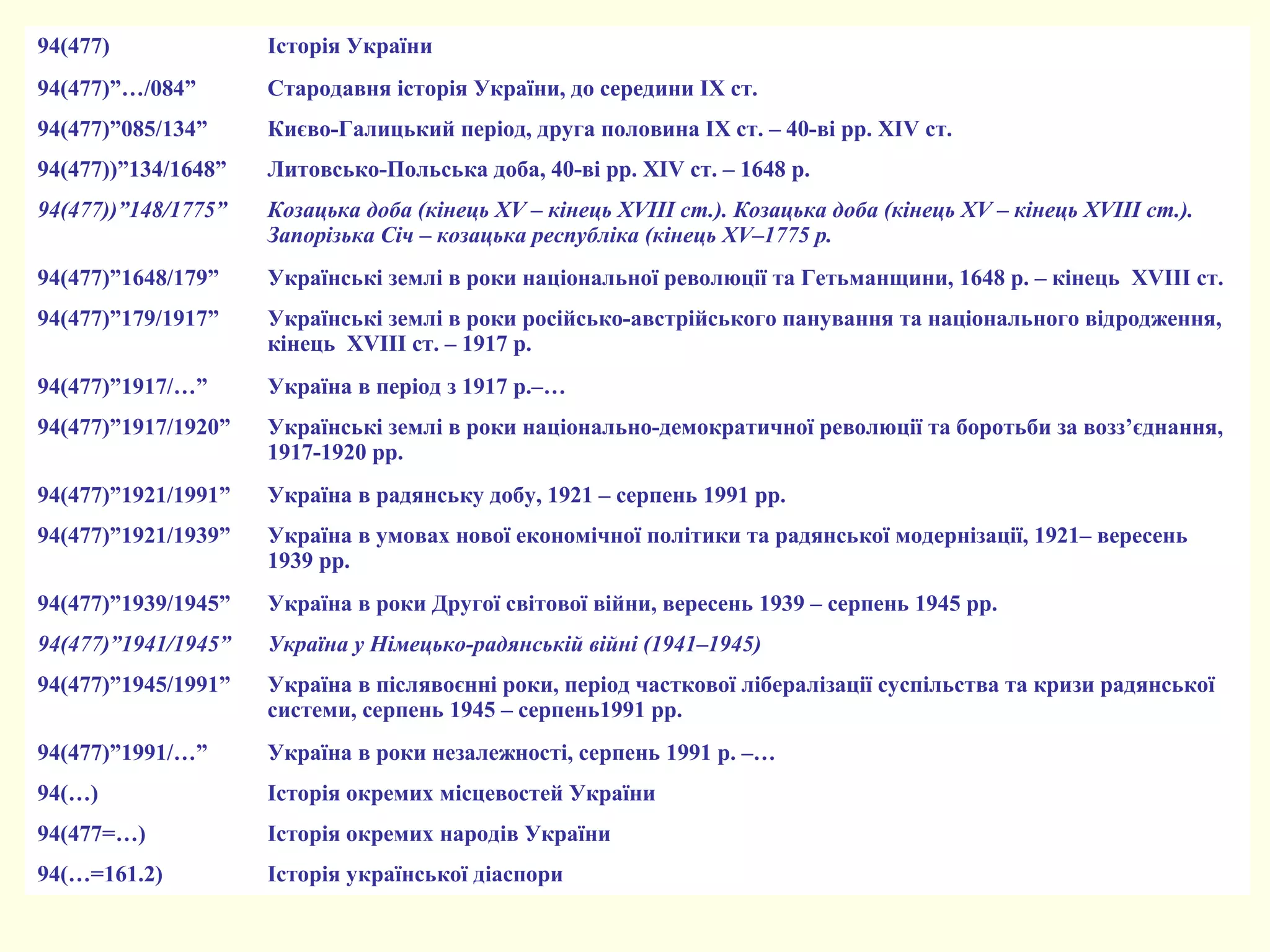94(477) Історія України
94(477)”…/084” Стародавня історія України, до середини IX ст.
94(477)”085/134” Києво-Галицький період, друга половина IX ст. – 40-ві рр. XIV ст.
94(477))”134/1648” Литовсько-Польська доба, 40-ві рр. XIV ст. – 1648 р.
94(477))”148/1775” Козацька доба (кінець XV – кінець XVIII ст.). Козацька доба (кінець XV – кінець XVIII ст.).
Запорізька Січ – козацька республіка (кінець ХV–1775 р.
94(477)”1648/179” Українські землі в роки національної революції та Гетьманщини, 1648 р. – кінець XVIII ст.
94(477)”179/1917” Українські землі в роки російсько-австрійського панування та національного відродження,
кінець XVIII ст. – 1917 р.
94(477)”1917/…” Україна в період з 1917 р.–…
94(477)”1917/1920” Українські землі в роки національно-демократичної революції та боротьби за возз’єднання,
1917-1920 рр.
94(477)”1921/1991” Україна в радянську добу, 1921 – серпень 1991 рр.
94(477)”1921/1939” Україна в умовах нової економічної політики та радянської модернізації, 1921– вересень
1939 рр.
94(477)”1939/1945” Україна в роки Другої світової війни, вересень 1939 – серпень 1945 рр.
94(477)”1941/1945” Україна у Німецько-радянській війні (1941–1945)
94(477)”1945/1991” Україна в післявоєнні роки, період часткової лібералізації суспільства та кризи радянської
системи, серпень 1945 – серпень1991 рр.
94(477)”1991/…” Україна в роки незалежності, серпень 1991 р. –…
94(…) Історія окремих місцевостей України
94(477=…) Історія окремих народів України
94(…=161.2) Історія української діаспори
 