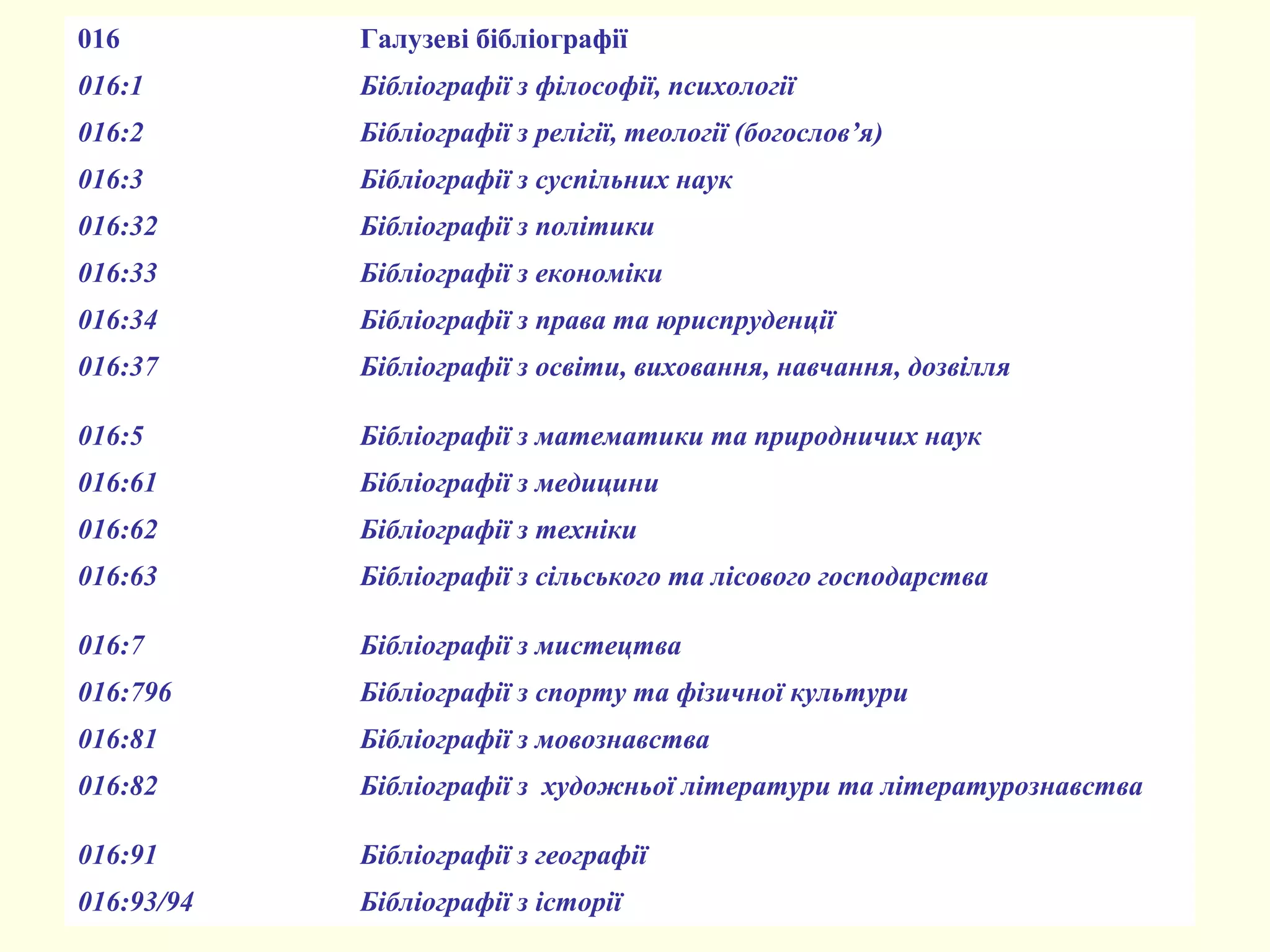 016 Галузеві бібліографії
016:1 Бібліографії з філософії, психології
016:2 Бібліографії з релігії, теології (богослов’я)
016:3 Бібліографії з суспільних наук
016:32 Бібліографії з політики
016:33 Бібліографії з економіки
016:34 Бібліографії з права та юриспруденції
016:37 Бібліографії з освіти, виховання, навчання, дозвілля
016:5 Бібліографії з математики та природничих наук
016:61 Бібліографії з медицини
016:62 Бібліографії з техніки
016:63 Бібліографії з сільського та лісового господарства
016:7 Бібліографії з мистецтва
016:796 Бібліографії з спорту та фізичної культури
016:81 Бібліографії з мовознавства
016:82 Бібліографії з художньої літератури та літературознавства
016:91 Бібліографії з географії
016:93/94 Бібліографії з історії
 