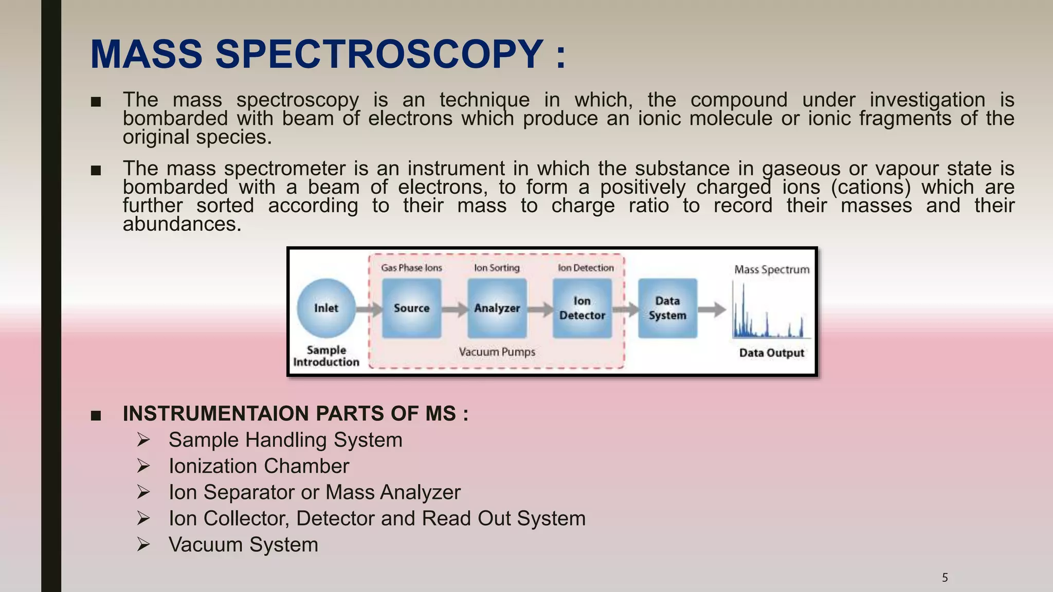 GAS CHROMATOGRAPHY-MASS SPECTROSCOPY [GC-MS] | PPTX