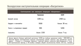 Белорусская наступательная операция «Багратион»
Длина фронта боевых действий достигала 1100 км, глубина движения войск - 560-600 км.
Красной Армии противостояла мощная группировка армий «Центр», две армейские группи-
ровки – «Север» и «Северная Украина». Красной Армии помогали действовавшие в тылу
150 партизанских бригад и 49 особых отрядов общей численностью более 143 тыс. человек.
Соотношение сил накануне операции «Багратион»
Германия СССР
Боевой состав 1200 тыс. 2400 тыс.
Орудия и миномёты 9500 Свыше 36 тыс.
Танки и штурмовые орудия 900 5200
Самолёты Около 1350 Около 7 тыс.
 