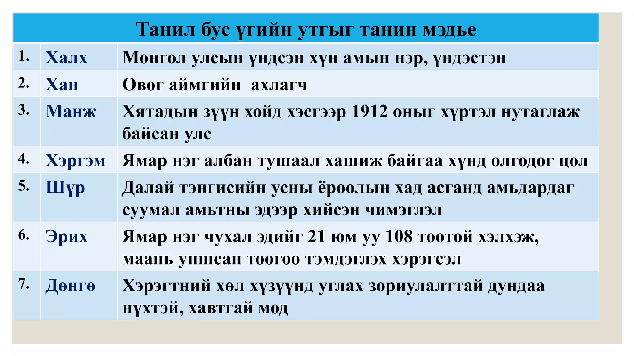 Халхын 4 хан цол авсан нь (2).pptx