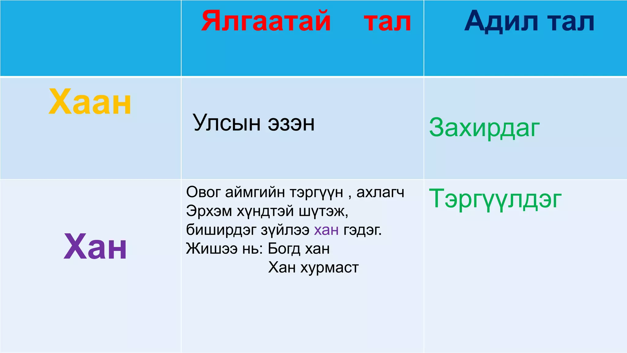 Халхын 4 хан цол авсан нь (2).pptx