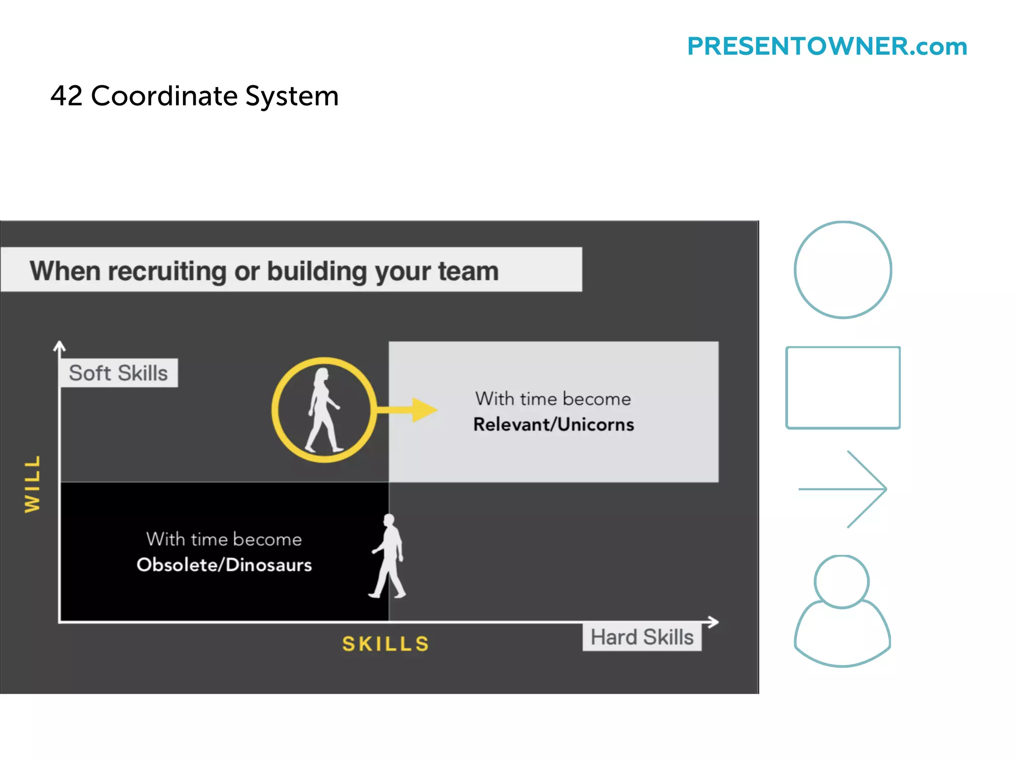 42 Coordinate System
PRESENTOWNER.com
 
