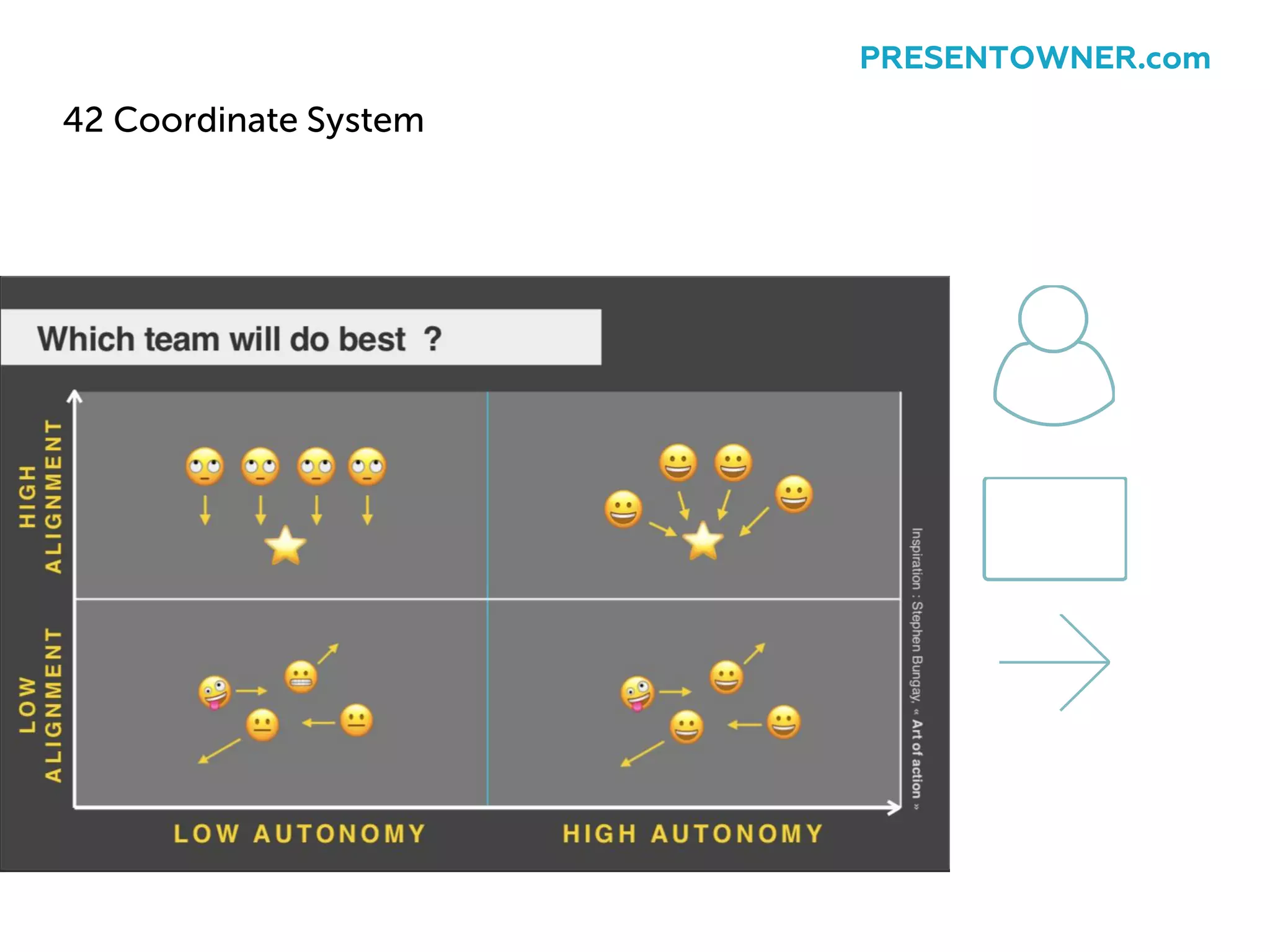 42 Coordinate System
PRESENTOWNER.com
 