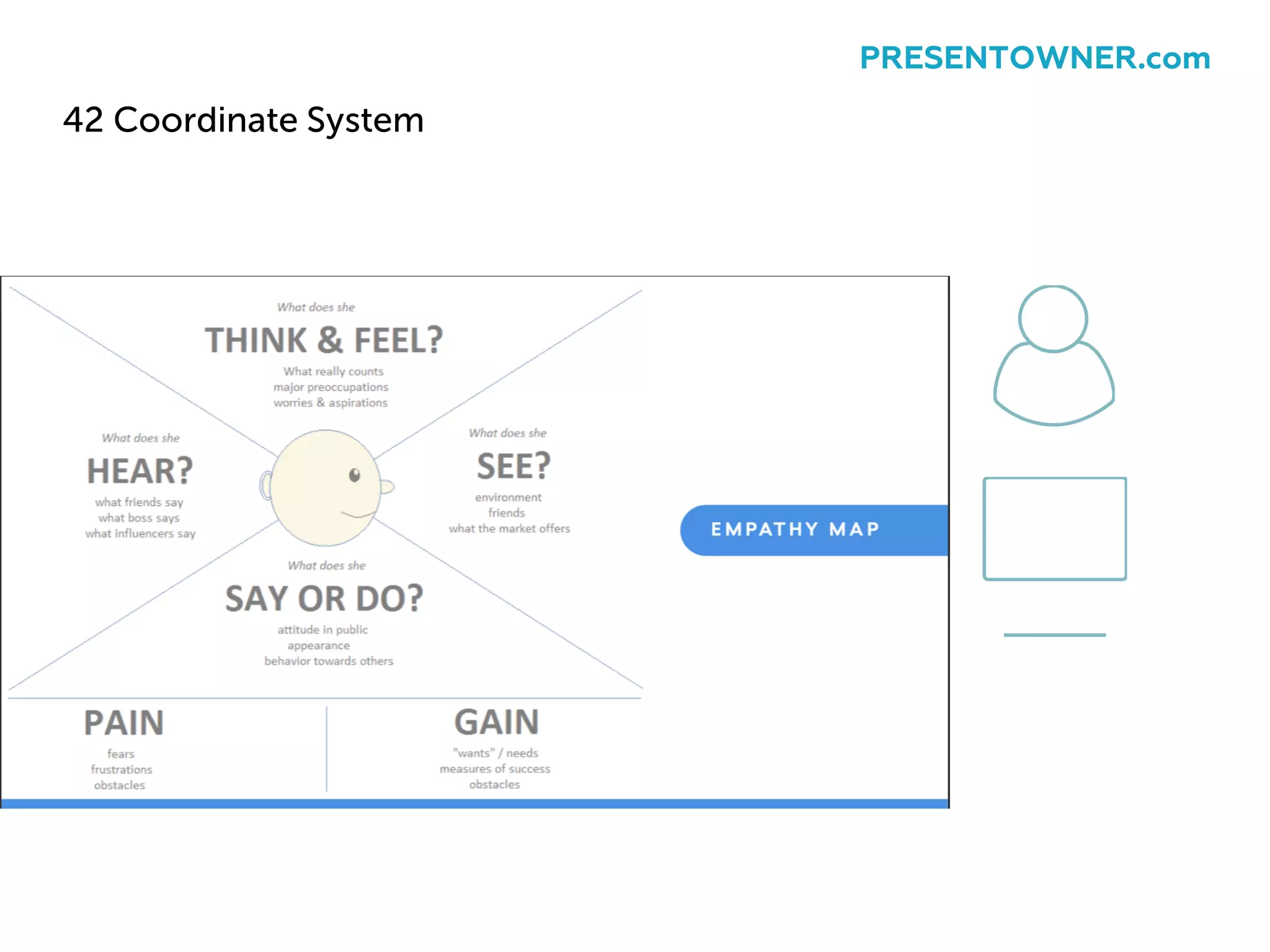 42 Coordinate System
PRESENTOWNER.com
 