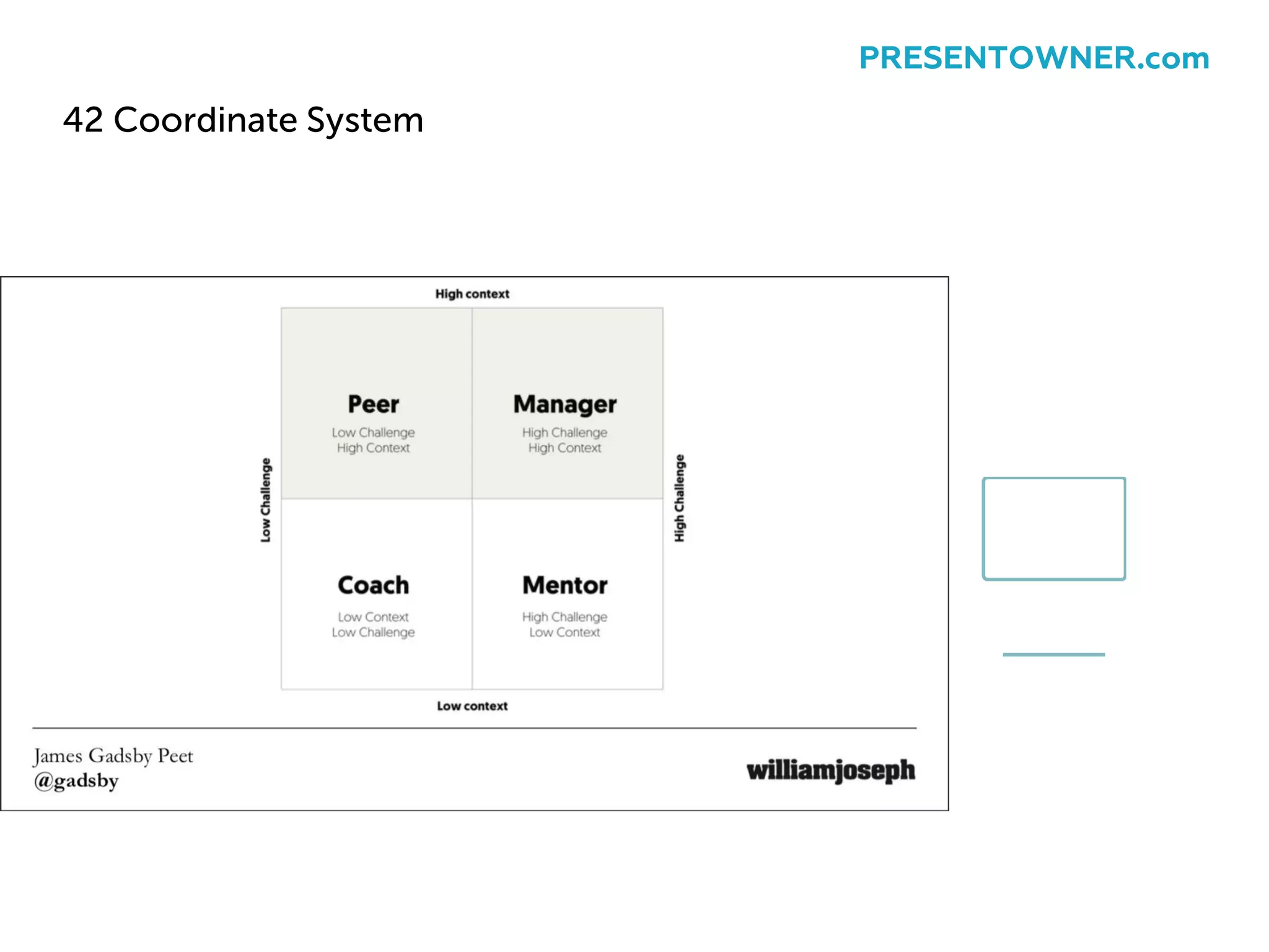 42 Coordinate System
PRESENTOWNER.com
 