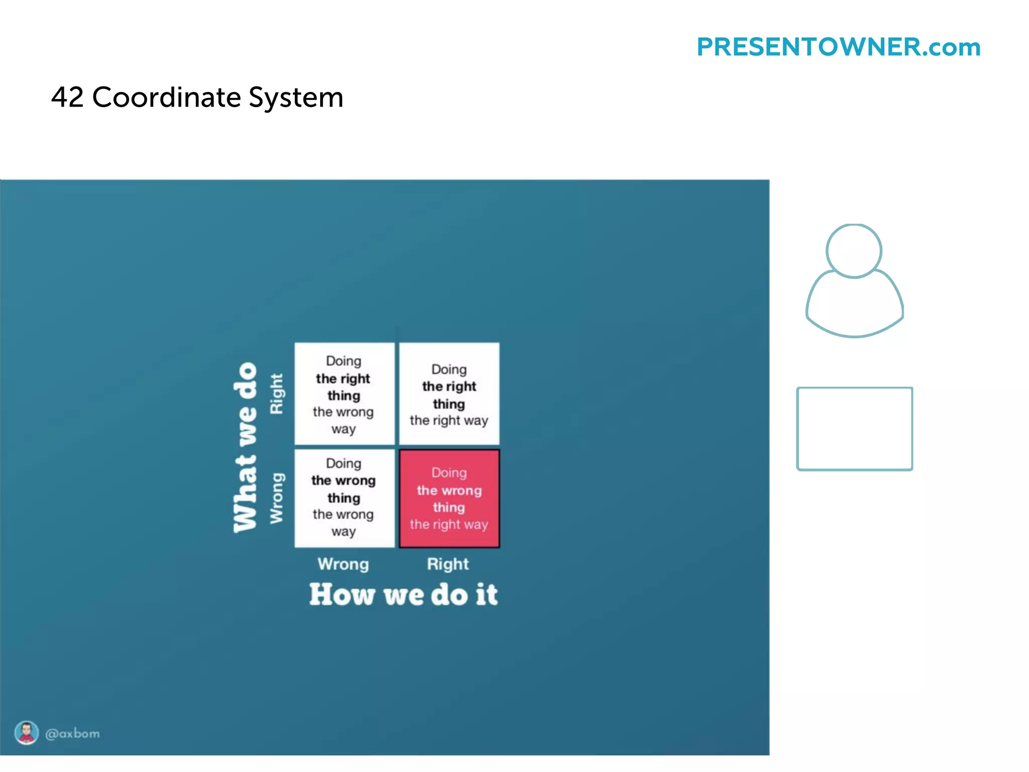 42 Coordinate System
PRESENTOWNER.com
 