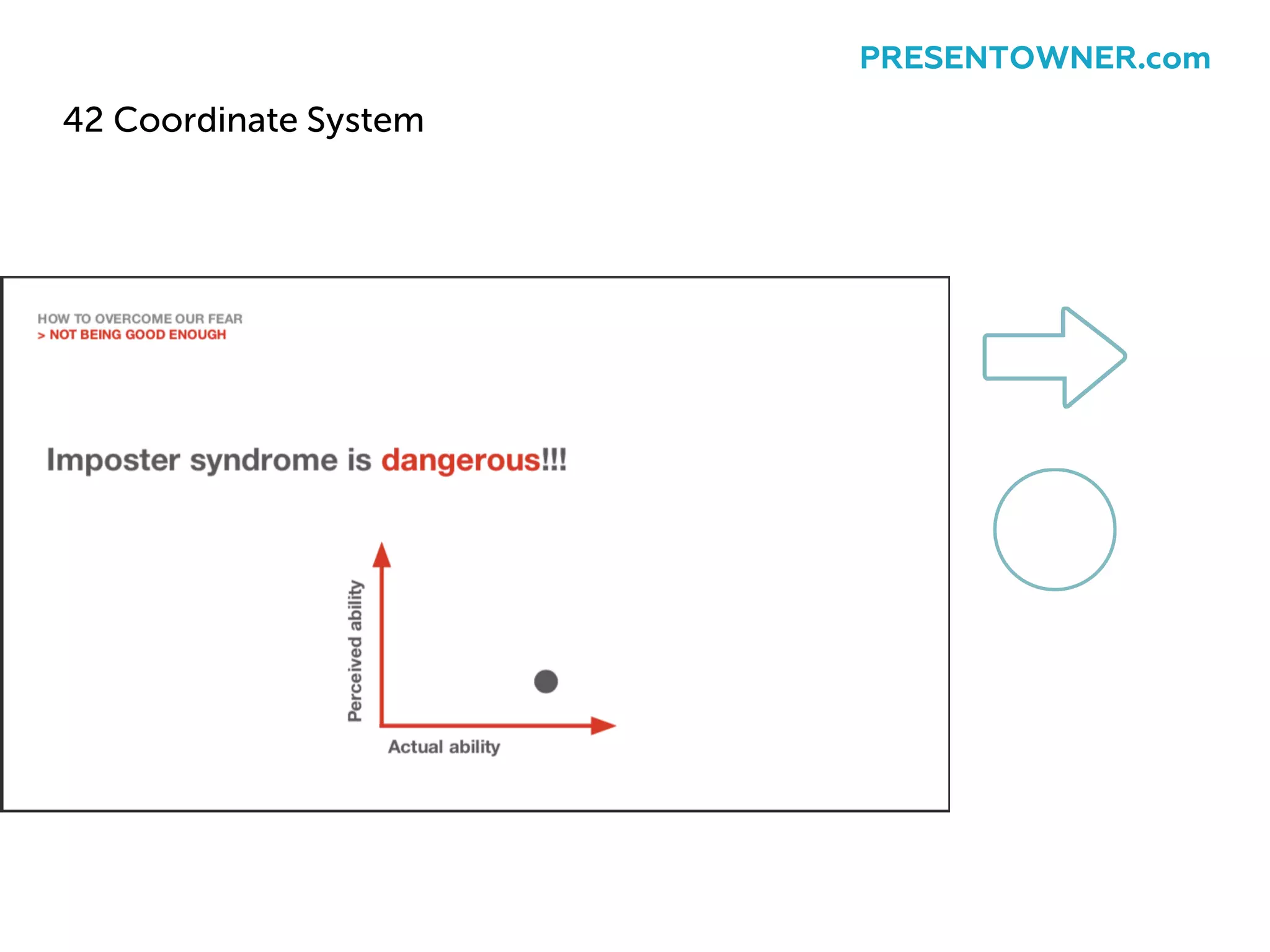 42 Coordinate System
PRESENTOWNER.com
 