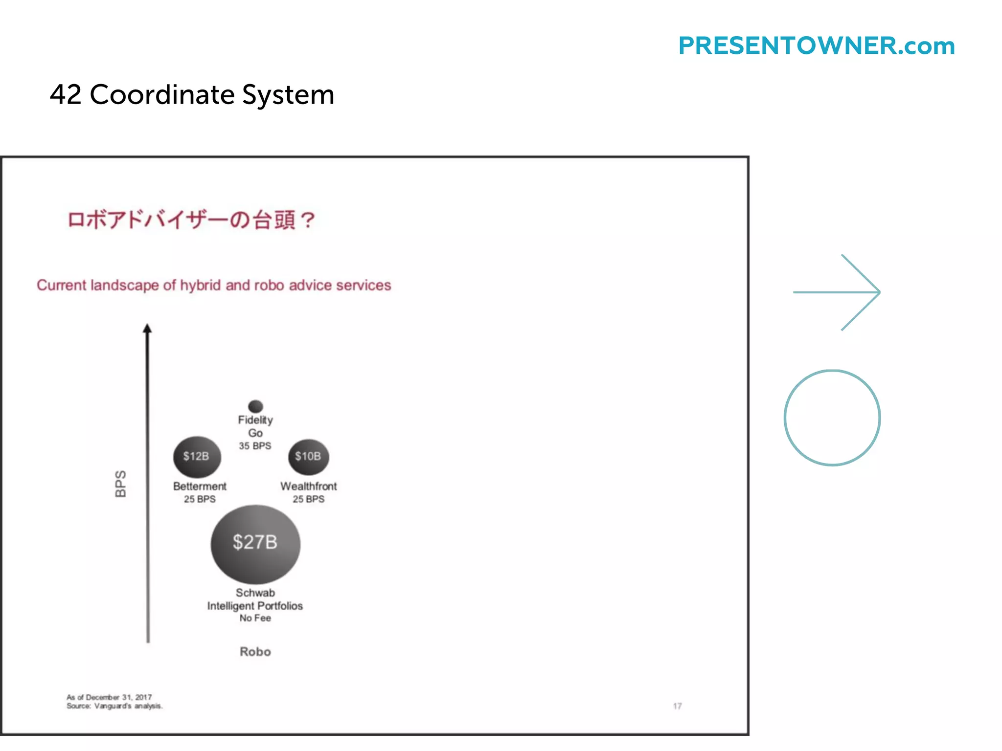 42 Coordinate System
PRESENTOWNER.com
 