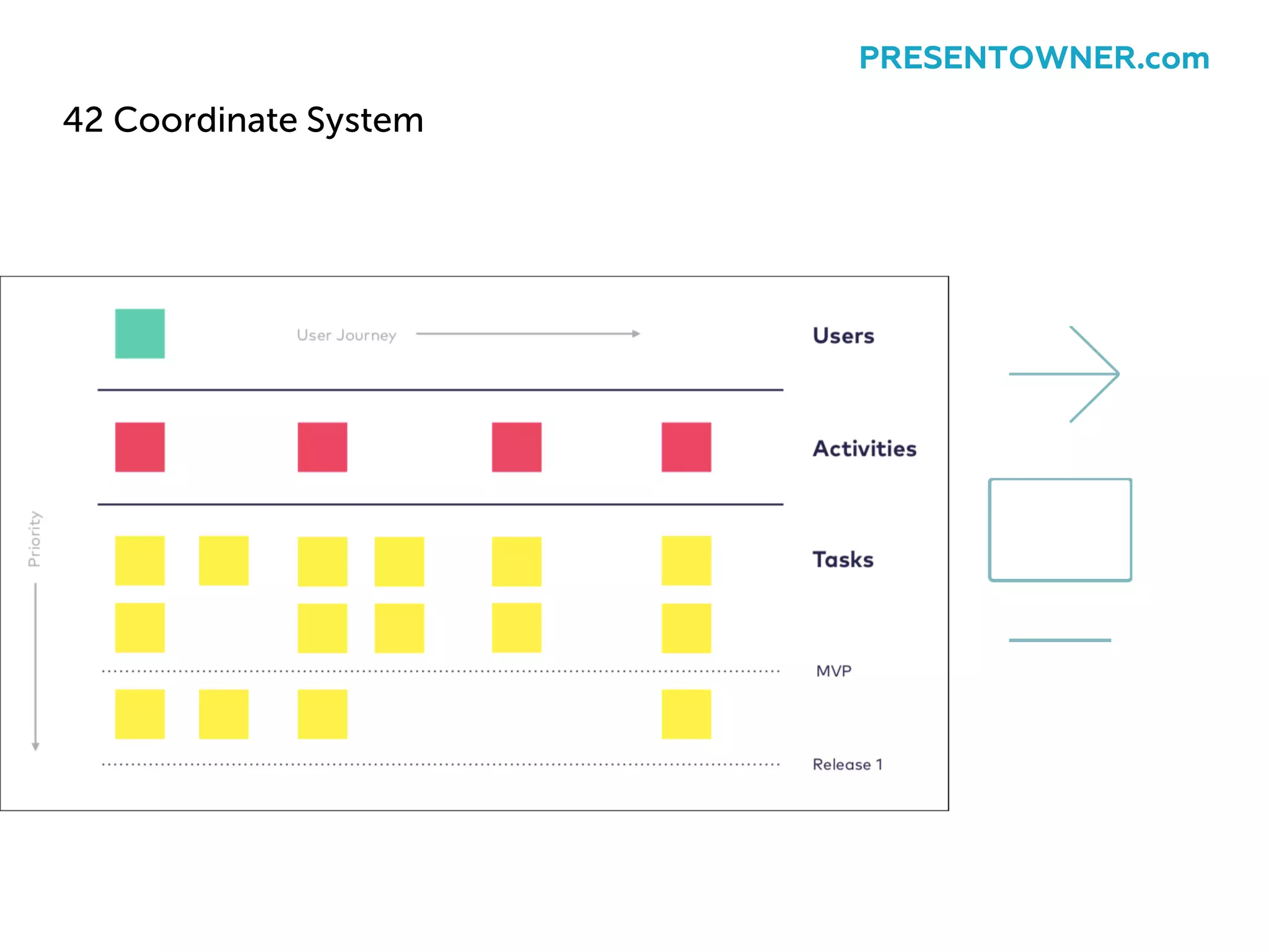 42 Coordinate System
PRESENTOWNER.com
 