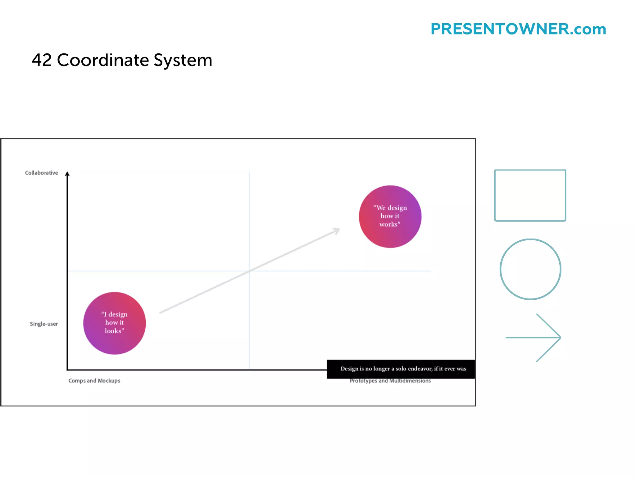 42 Coordinate System
PRESENTOWNER.com
 