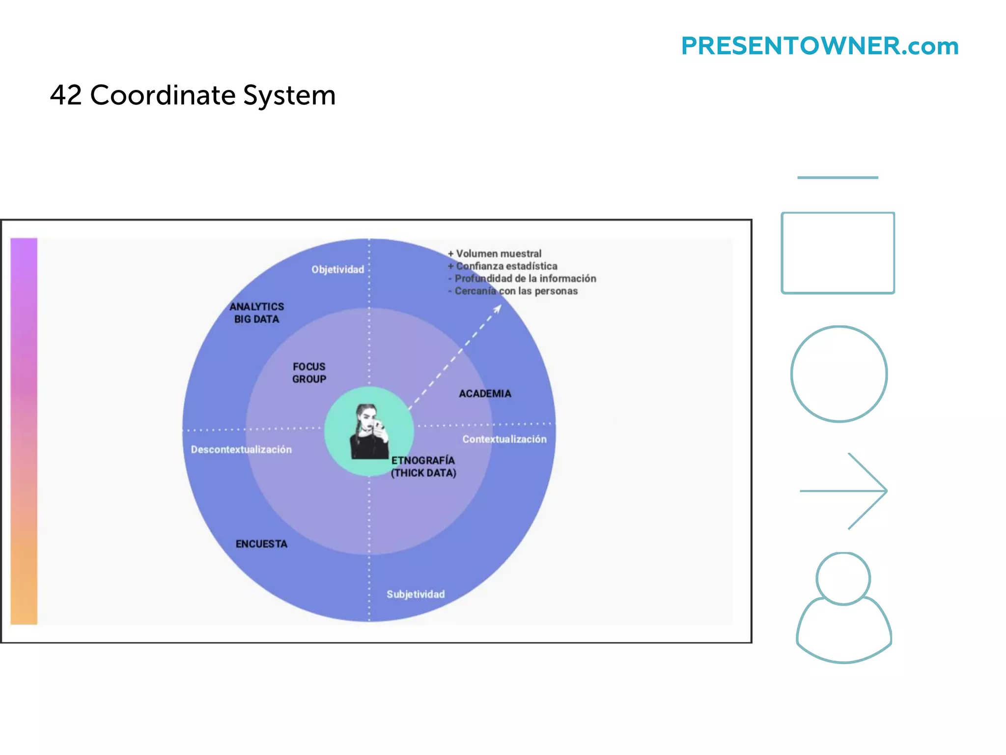 42 Coordinate System
PRESENTOWNER.com
 