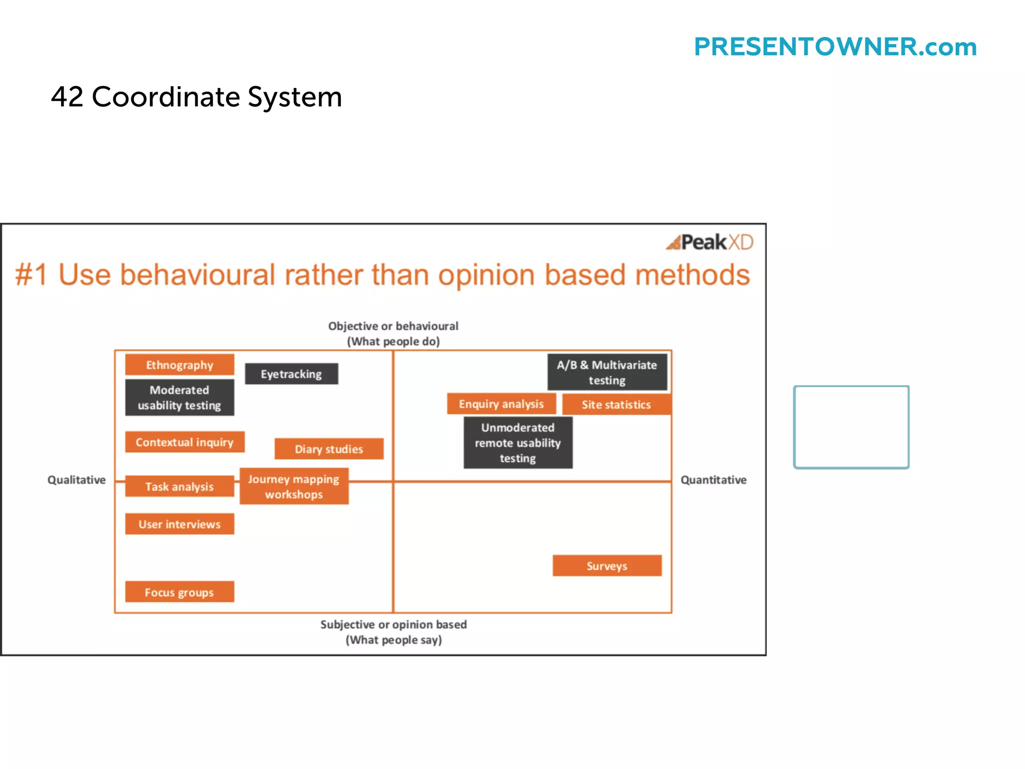 42 Coordinate System
PRESENTOWNER.com
 