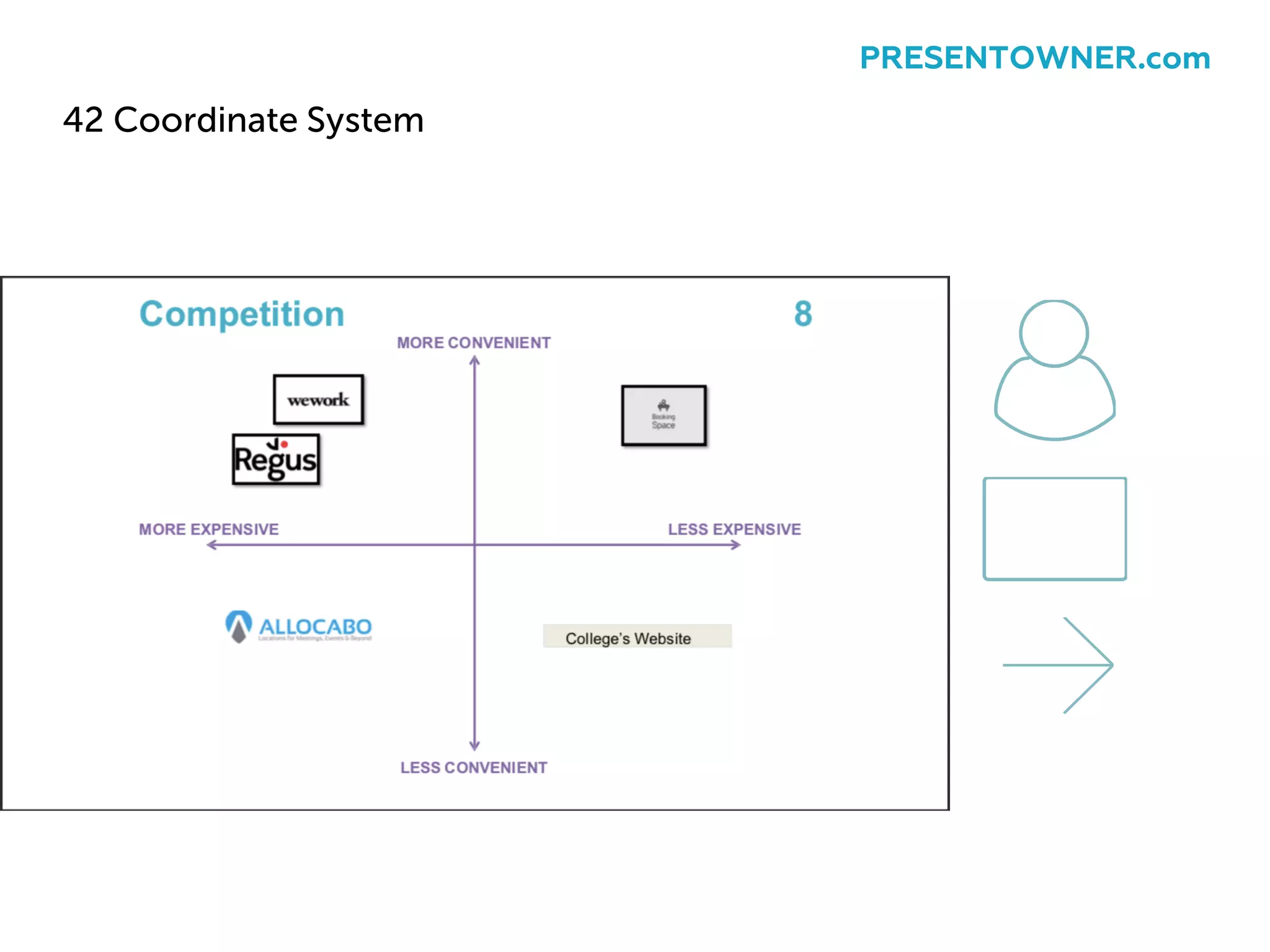 42 Coordinate System
PRESENTOWNER.com
 
