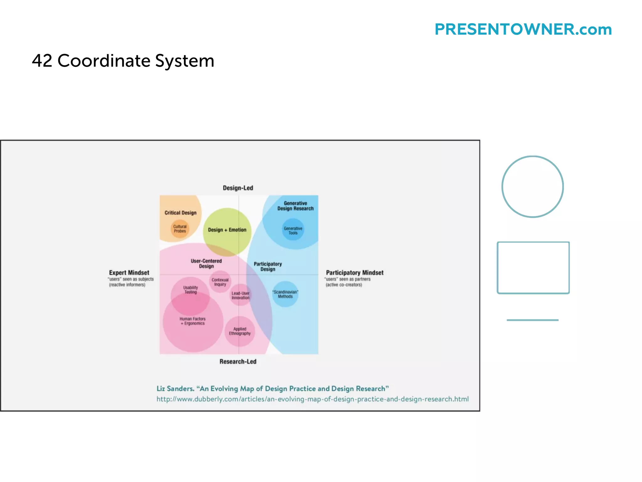 42 Coordinate System
PRESENTOWNER.com
 