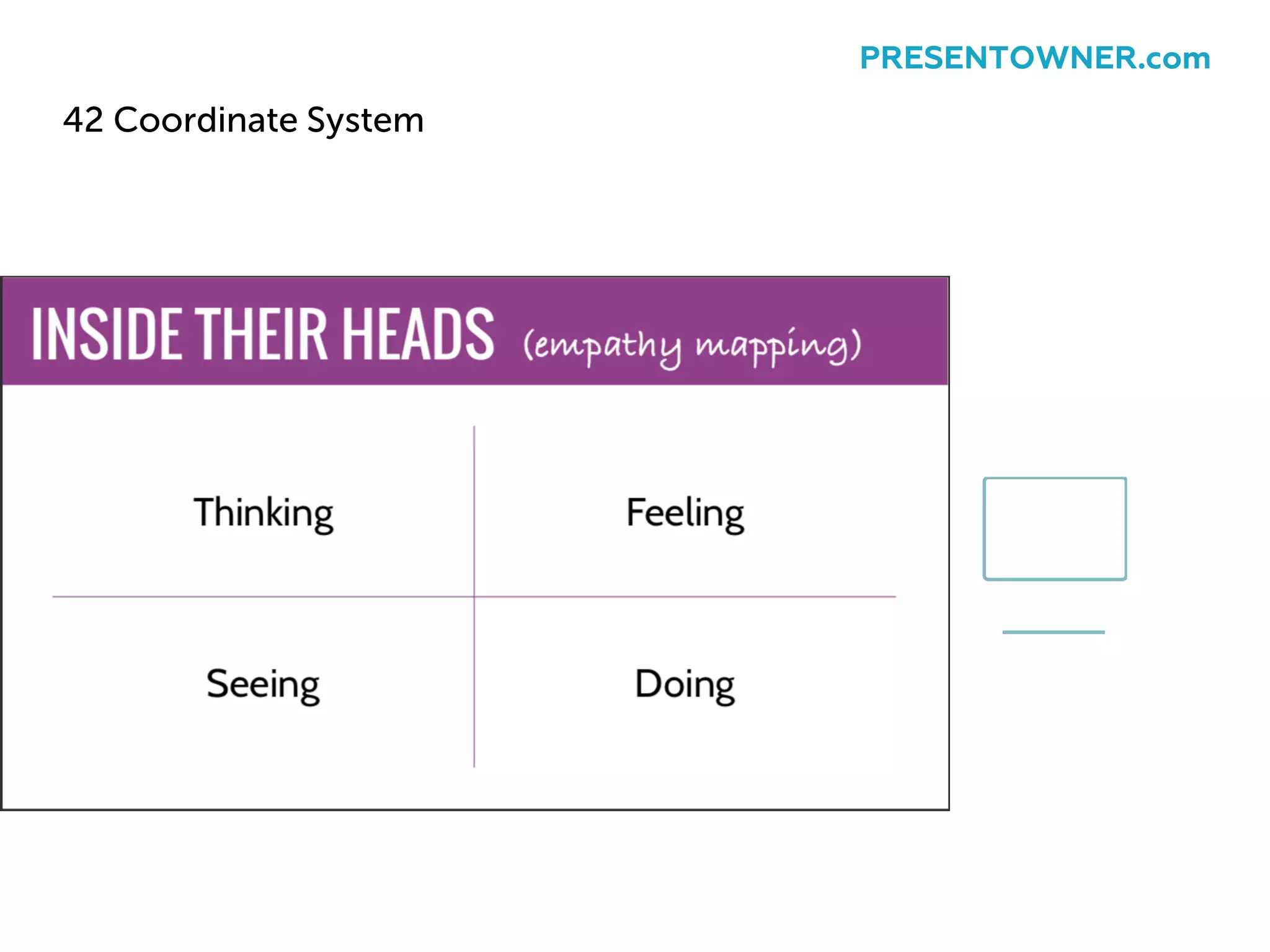 42 Coordinate System
PRESENTOWNER.com
 