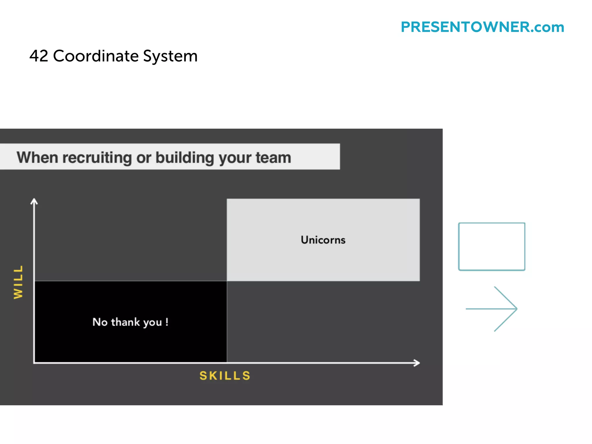 42 Coordinate System
PRESENTOWNER.com
 