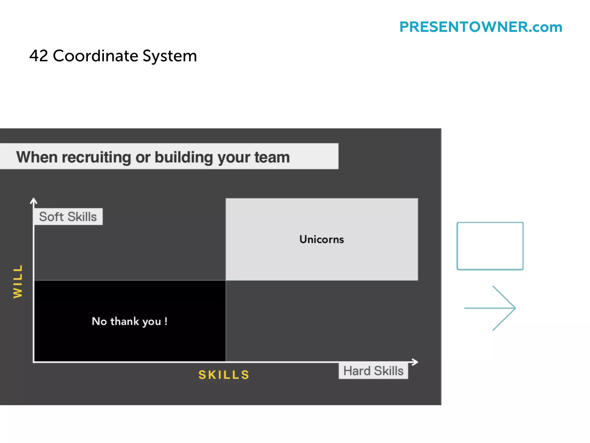 42 Coordinate System
PRESENTOWNER.com
 