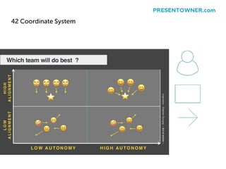 42 Coordinate System
PRESENTOWNER.com
 