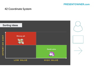 42 Coordinate System
PRESENTOWNER.com
 