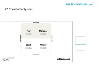 42 Coordinate System
PRESENTOWNER.com
 