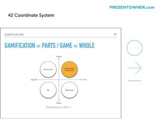 42 Coordinate System
PRESENTOWNER.com
 