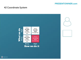 42 Coordinate System
PRESENTOWNER.com
 