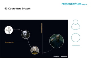 42 Coordinate System
PRESENTOWNER.com
 